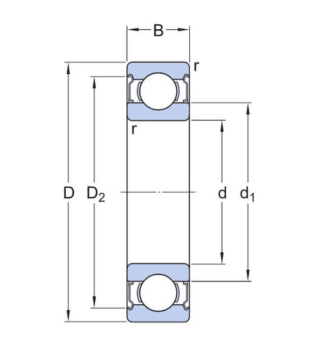 SKF RLS 8-2Z kuličkové ložisko